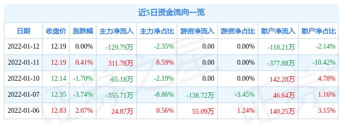 第1188页
