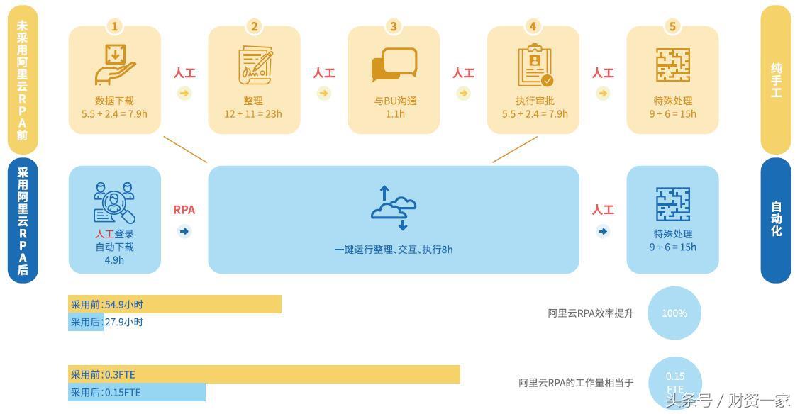 贷款利率上调最新消息,智能金融科技重塑财务生活体验
