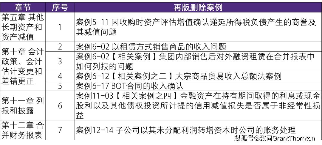 第1097页