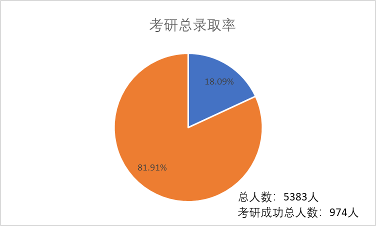 第1068页