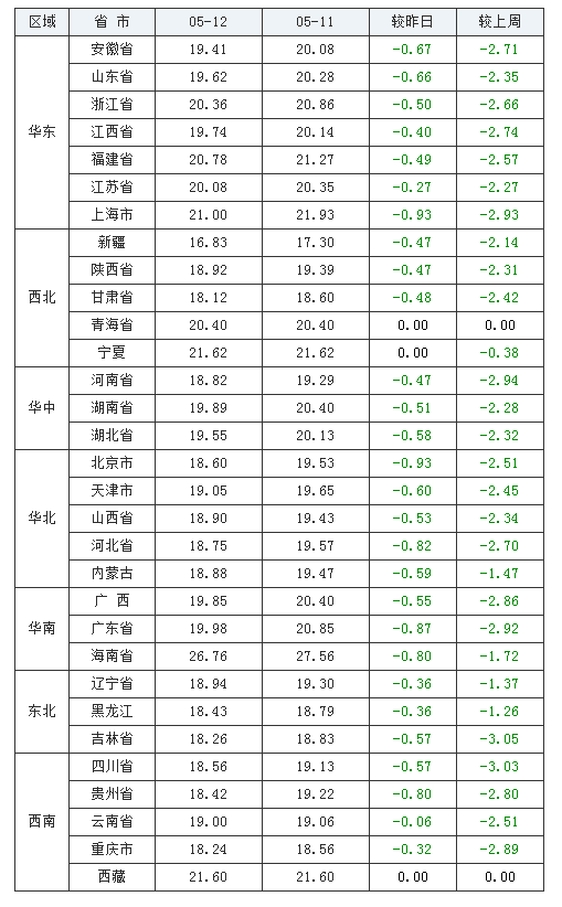 最新毛猪猪价探秘，巷弄深处的猪肉秘境