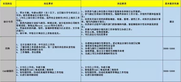 蔡甸姚家山最新招聘启事，开启你的职业未来之旅！