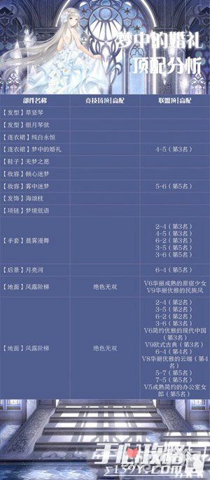 奇迹暖暖最新顶配时尚指南，时尚搭配的终极参考表