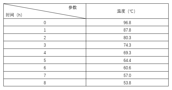 第533页