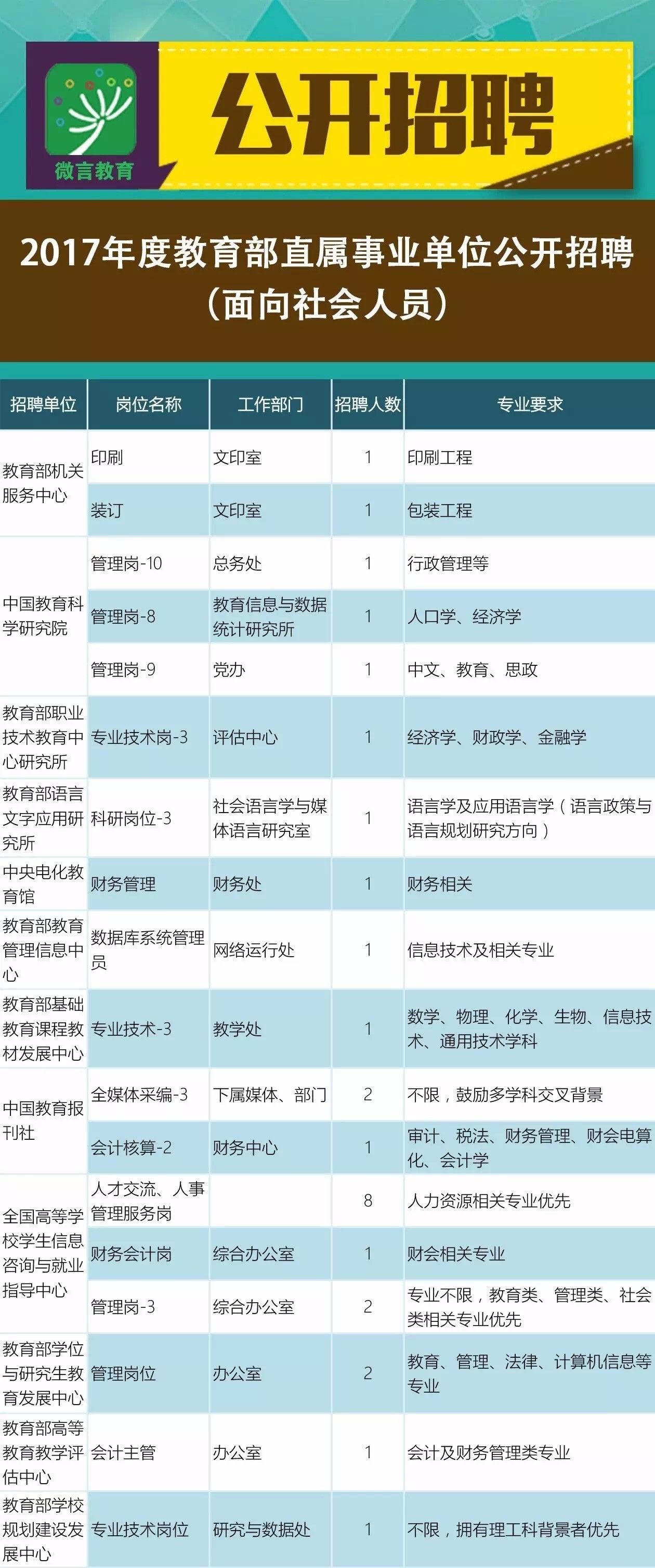 宜昌最新招聘信息揭秘，求职者的奇妙之旅启程！