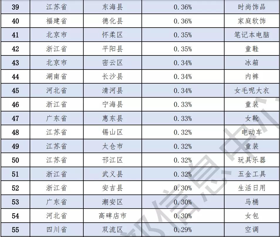 电商新闻前沿动态速递📣，掌握最新电商资讯🌐