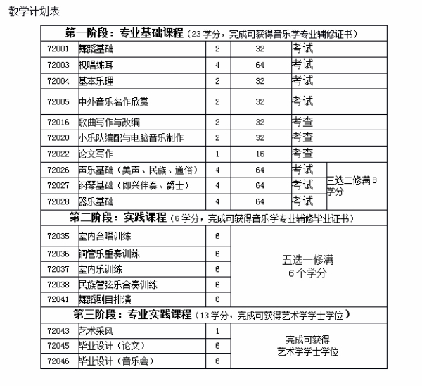 最新歌曲排行榜，音乐的力量，自信旋律中的学习与变化