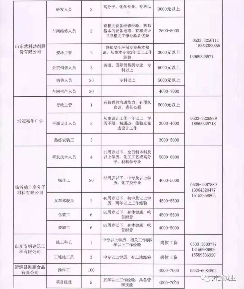 定州最新招聘信息汇总