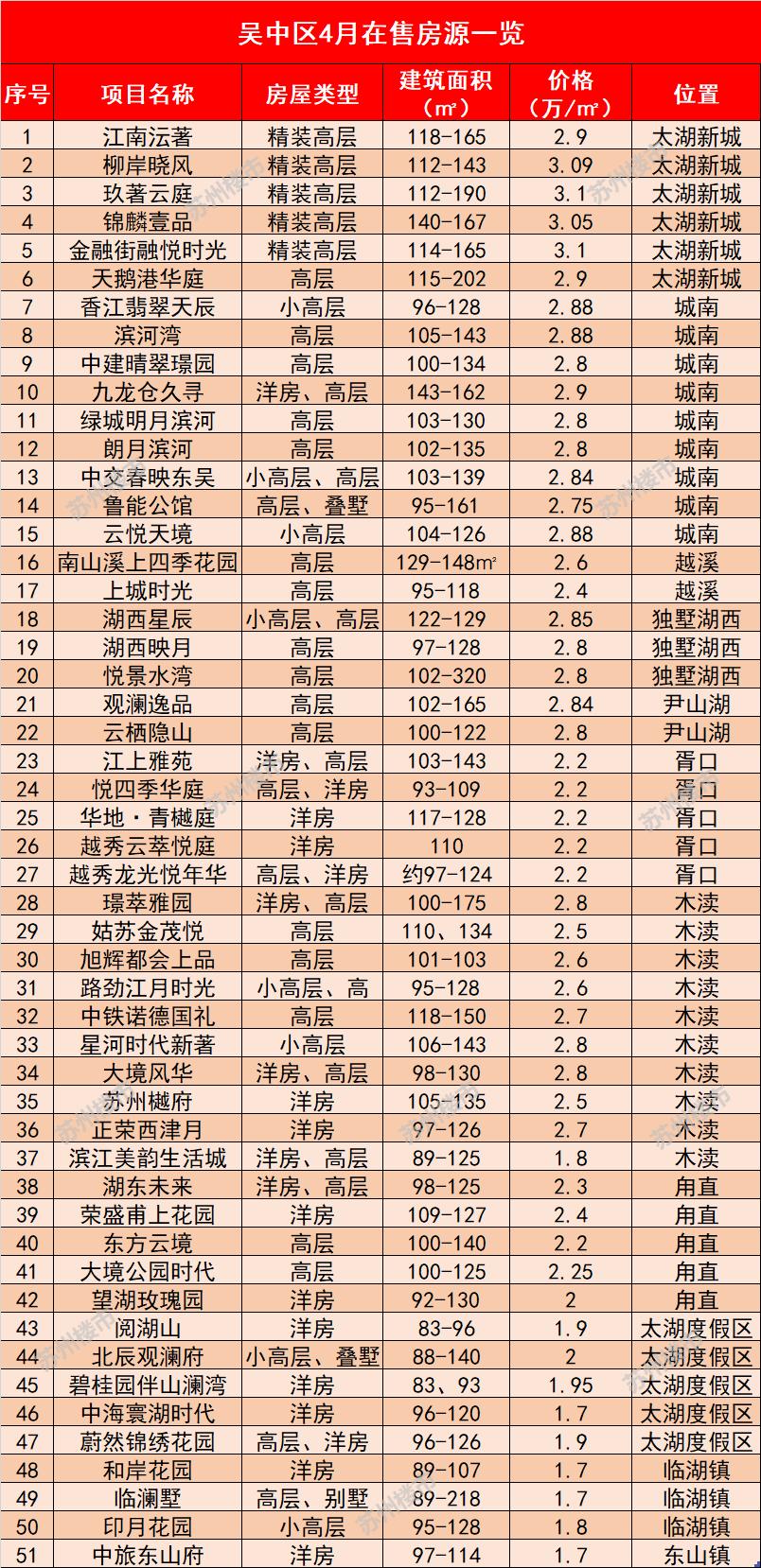 吴江最新房价概览，市场走势、影响因素及个人决策指南