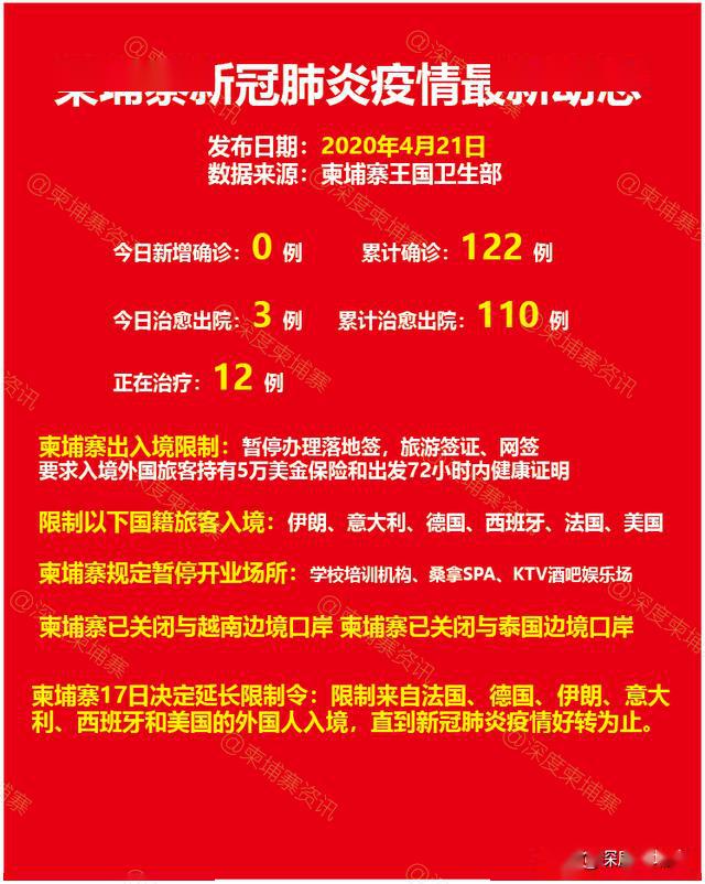 最新新冠情况下的温馨日常观察
