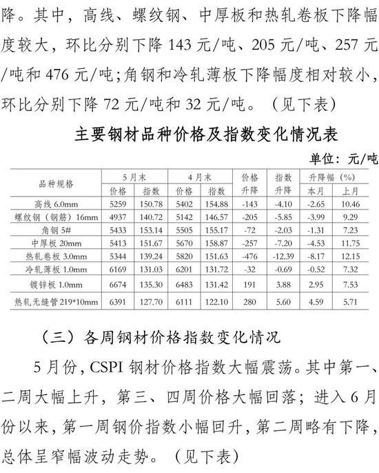机床铸件 第98页