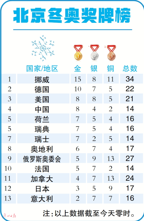冬奥会最新奖牌榜，冰上荣耀与情感纽带见证赛场辉煌时刻
