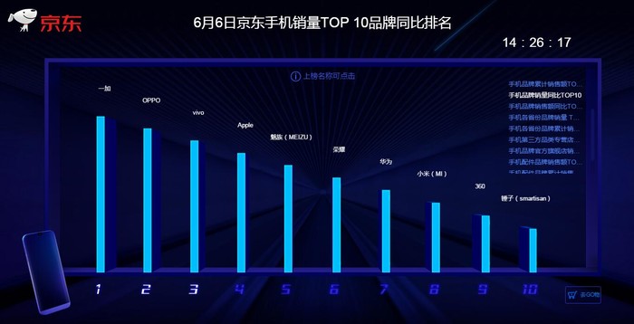 热门手机品牌销量排行榜最新更新与市场趋势深度分析