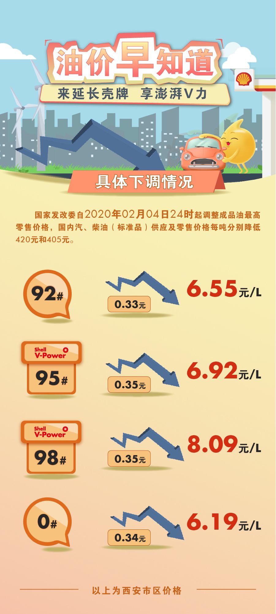 最新成品油价格动态，变化中的力量与自信成就感的探索
