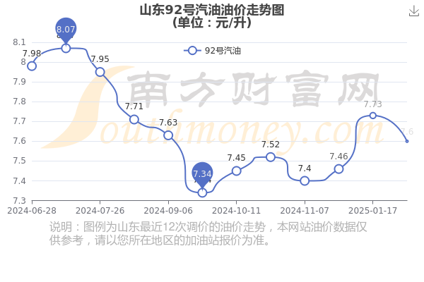 机床铸件 第75页