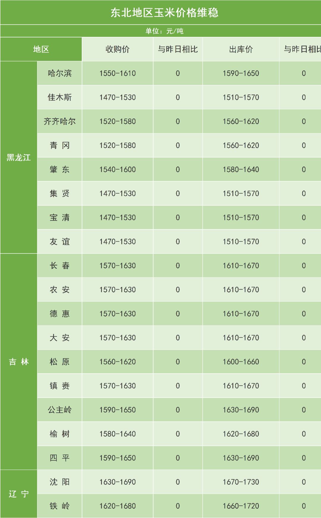 玉米走势最新分析与预测
