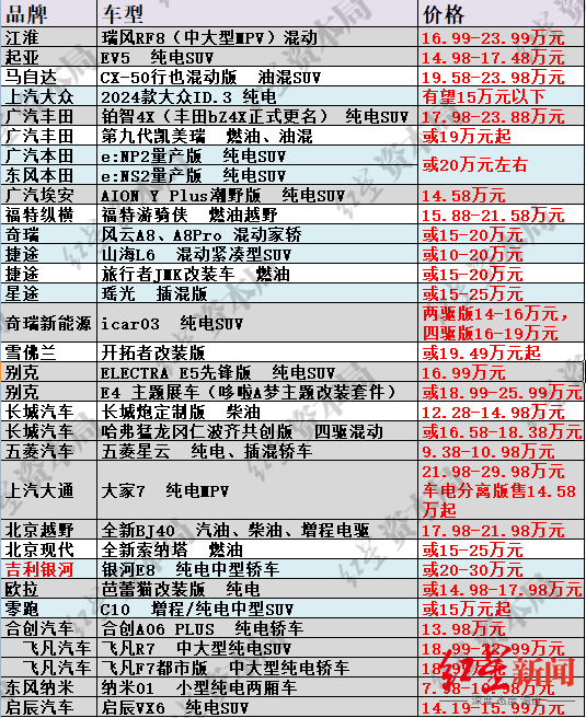 最新款汽车报价揭秘，全方位了解汽车价格大解密🚗