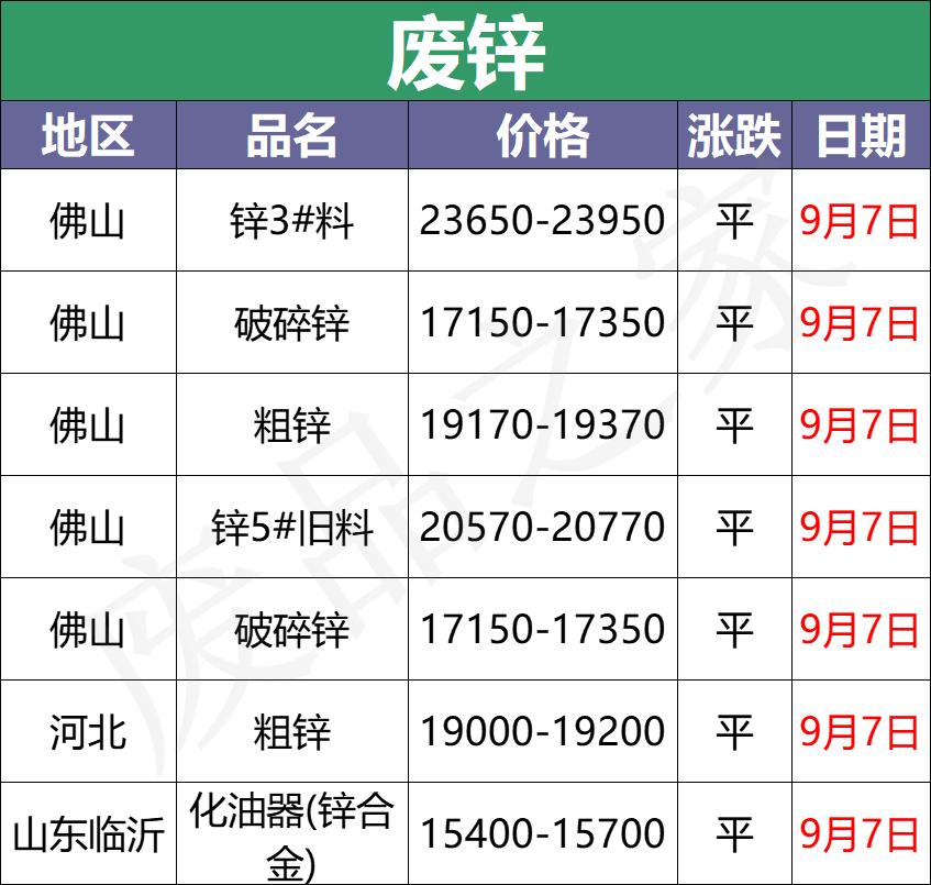机床铸件 第29页